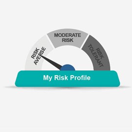 Know Risk Profile What is my risk profile and why does it matter?